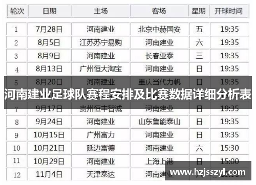 河南建业足球队赛程安排及比赛数据详细分析表